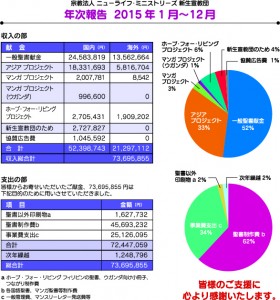 献金報告