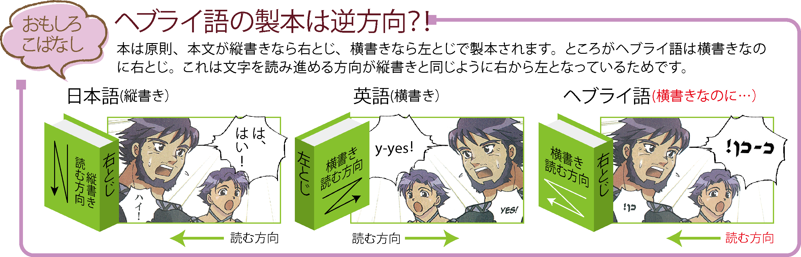 ヘブライ語 マンガ メサイア ついに完成 新生宣教団