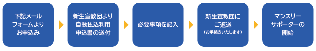 マンスリーサポーター開始までの流れ