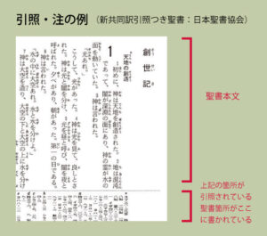 引用・注とは