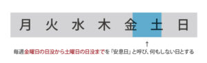 安息日