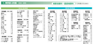 カリキュラムの例