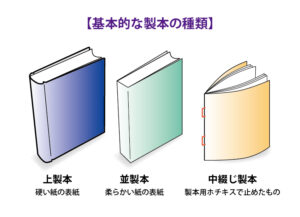 代表的な製本の種類