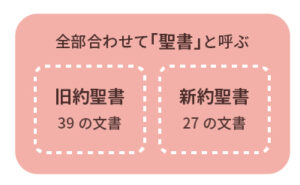聖書とは、旧新約聖書のこと