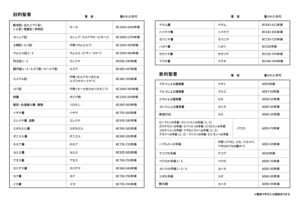聖書の著者と書かれた年代