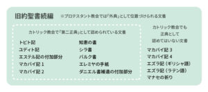 旧約聖書続編