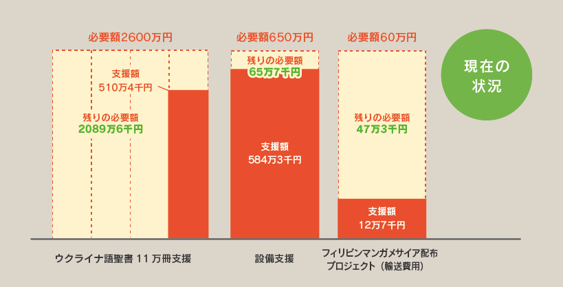 ご支援状況レポート