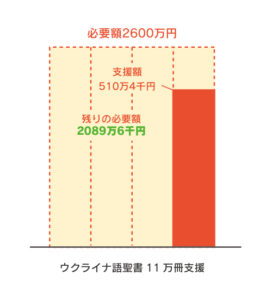 ウクライナ支援
