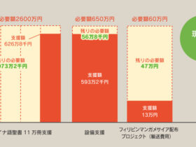 支援状況報告