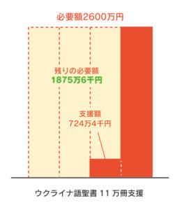 ウクライナへの支援