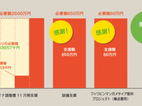 ご支援状況報告